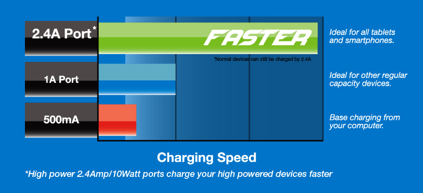 Laser 4-Port USB Travel Charger with Global Adapters V1031-PW-4TRAVEL