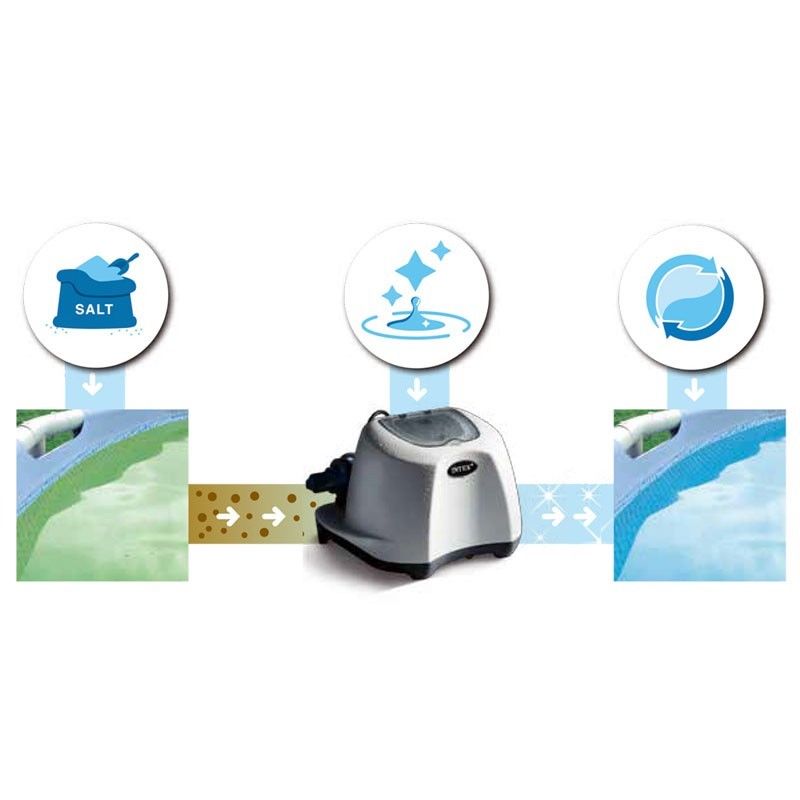 Intex Pool Salt Chlorinator for Above Ground Pool 12g/hour 26670 V1032-IXSALT12-26670