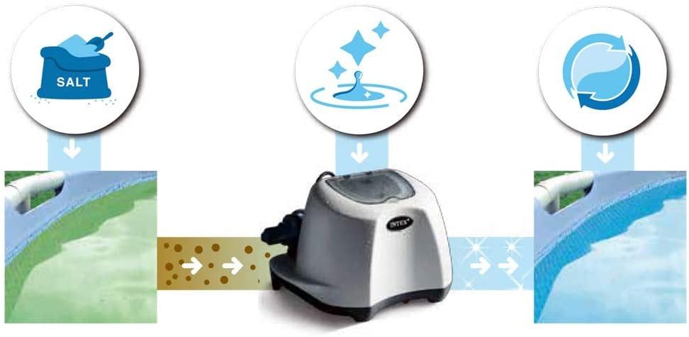 Intex Pool Salt Chlorinator for Above Ground Pool 5g/hour 26668 V1032-IXSALT5-26668