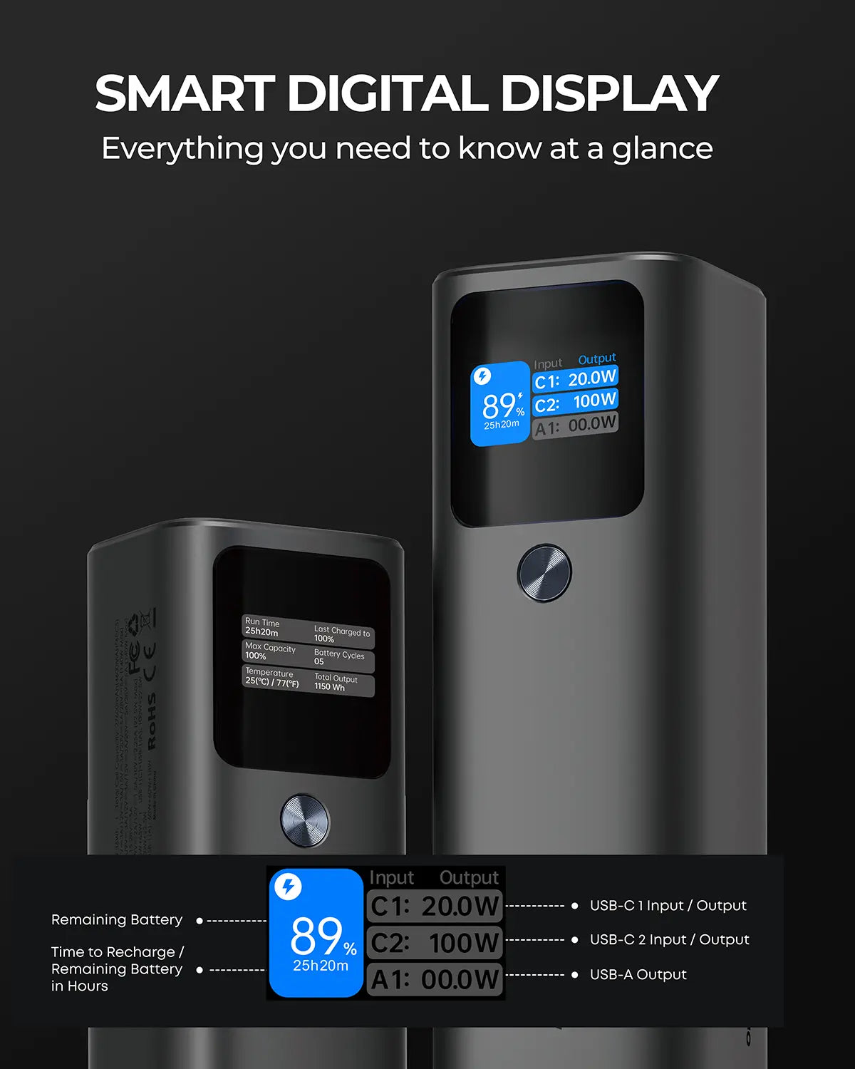 Aukey Sprint X 27.6K 140W 27,600mAh Portable Power Bank with PD3.1 (PB-Y45) V1089-LLTSN1044372