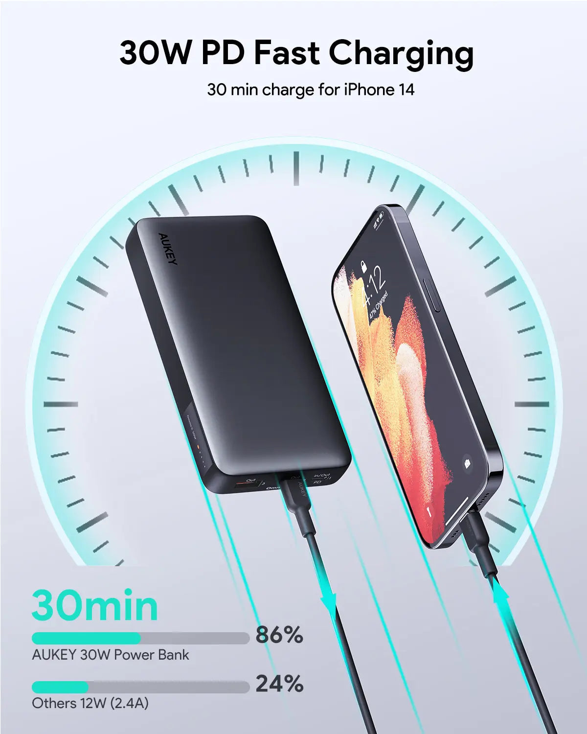 Aukey Sprint X 20K 30W 20000mAh Portable Power Bank with PD3.0 (PB-Y42) V1089-LLTSN1047247