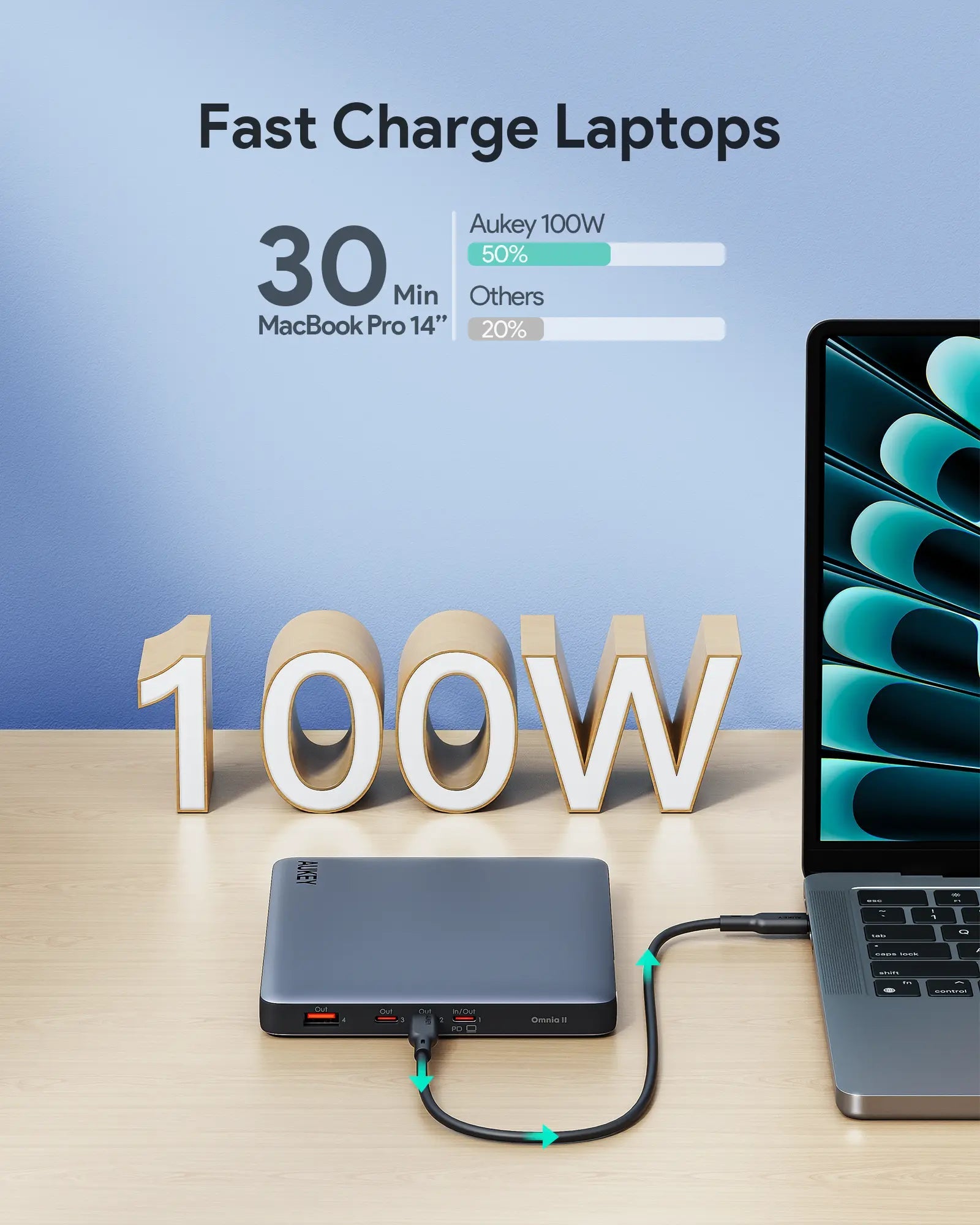 Aukey Sprint X 20K 100W 20000mAh Laptop Power Bank with PD3.0 (PB-Y44) V1089-LLTSN1047839