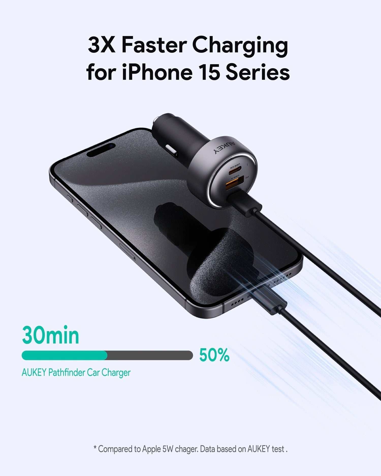 Aukey Pathfinder Mix 3 100W Fast Charging Car Charger 100W (CC-P3) V1089-LLTSN1053991
