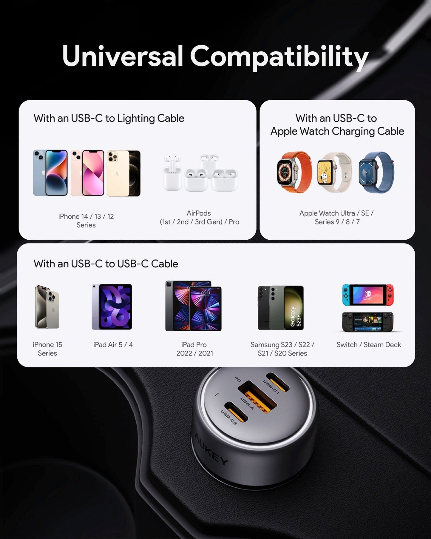 Aukey Pathfinder Mix 3 100W Fast Charging Car Charger 100W (CC-P3) V1089-LLTSN1053991