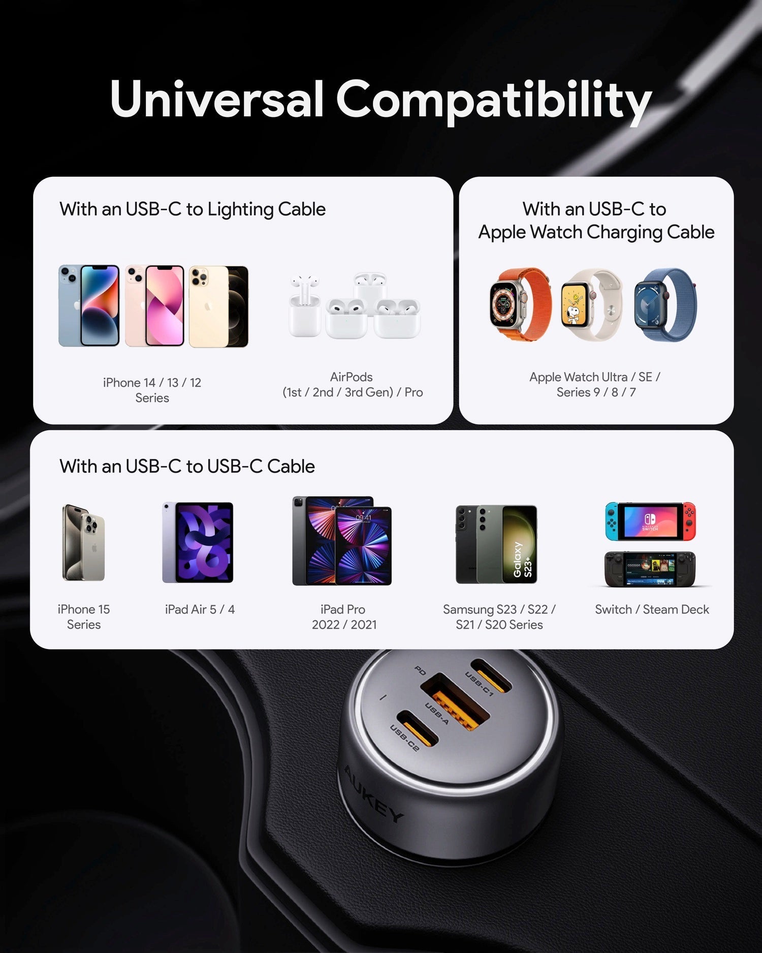 Aukey Pathfinder Mix 3 100W Fast Charging Car Charger 100W (CC-P3) V1089-LLTSN1053991