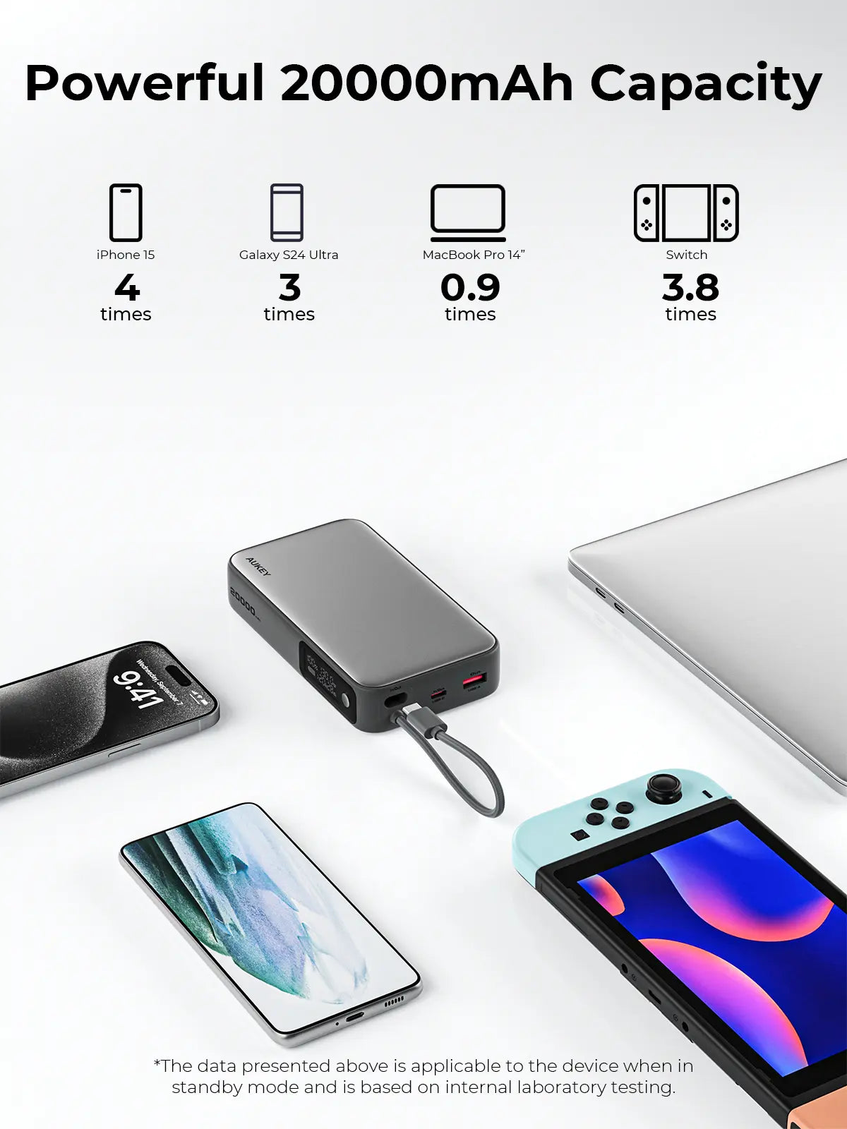 Aukey Spark Sling 20000 Compact Fast Charging Power Bank with Built-in USB-C Cable (PB-Y48) V1089-LLTSN1054705