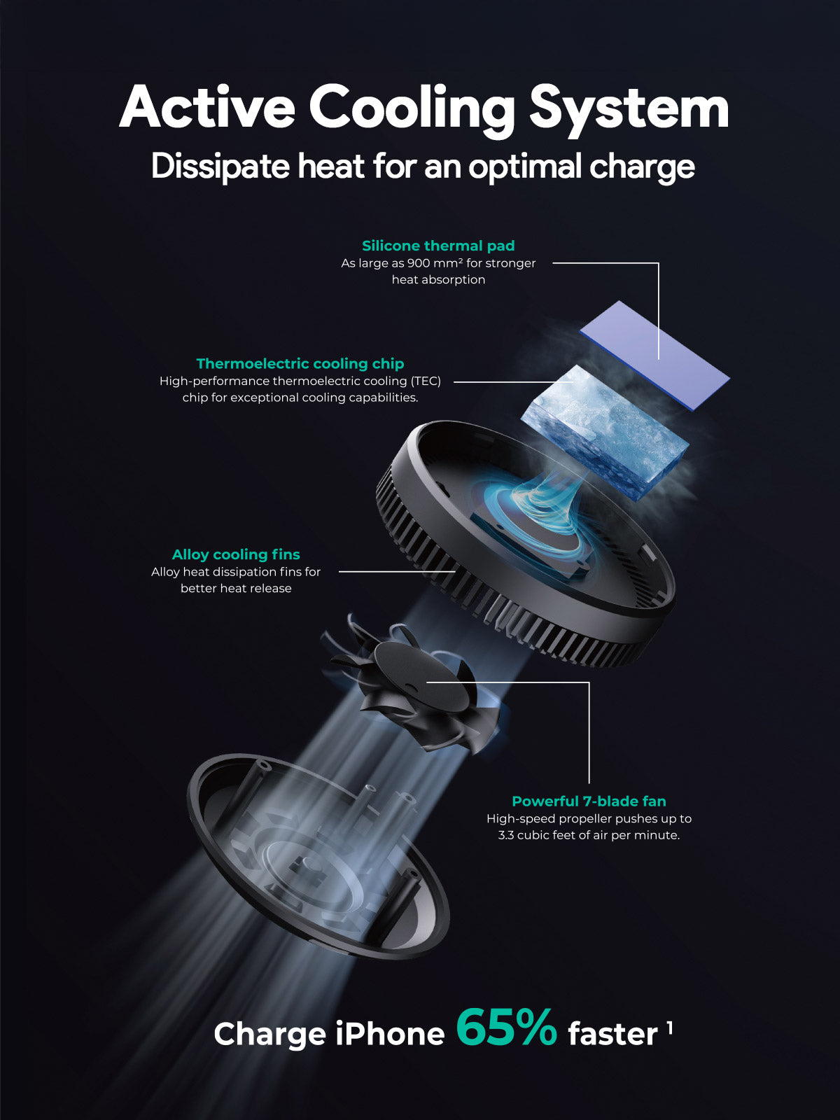 Aukey MagFusion Dash Pro Qi2 Magnetic Fast Wireless Charging Phone Mount with Active Cooling (HD-MC13A) V1089-LLTSN1055864