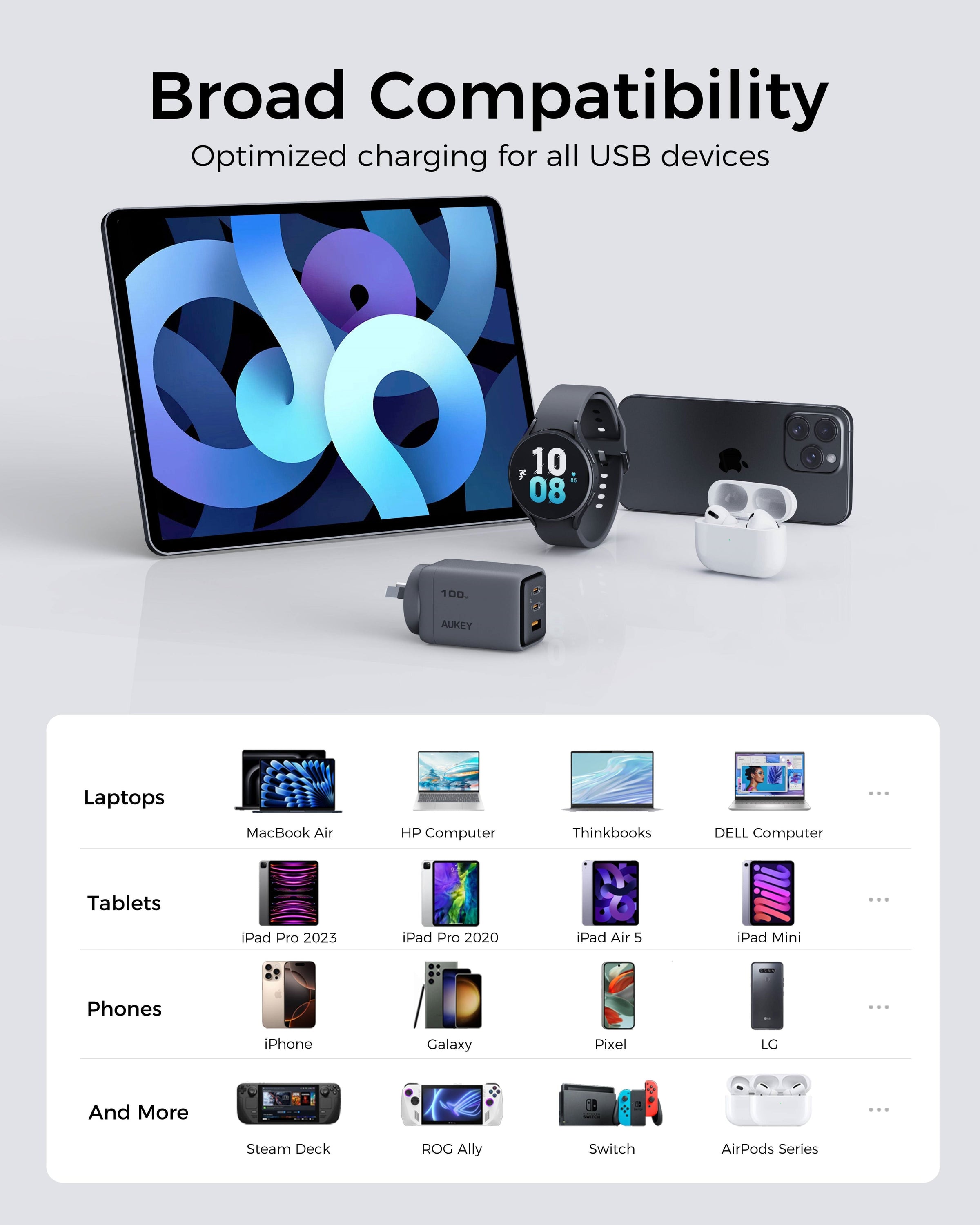 Aukey Comet 100W PD Fast Wall Charger GaN USB-C with 100W 1.8m USB-C to C Cable (PA-C5) V1089-LLYSAUN1064060