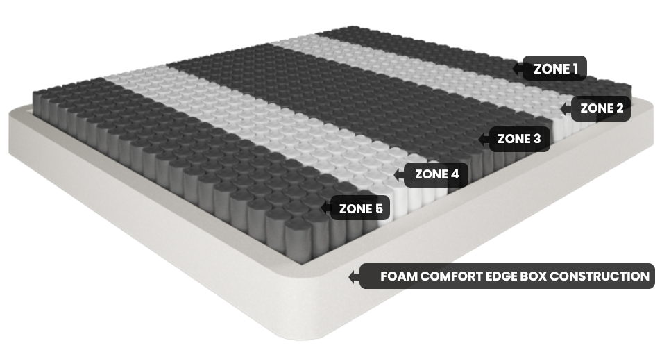 ROYALE Tencel Mattress Firm Double V1093-MFROYTENFIRDM