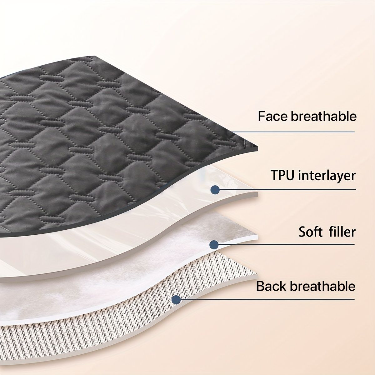 Scratch Resistant Pet Bed Cover, TPE Pet Furniture Protector, 75x75 cm V1102-136-15377