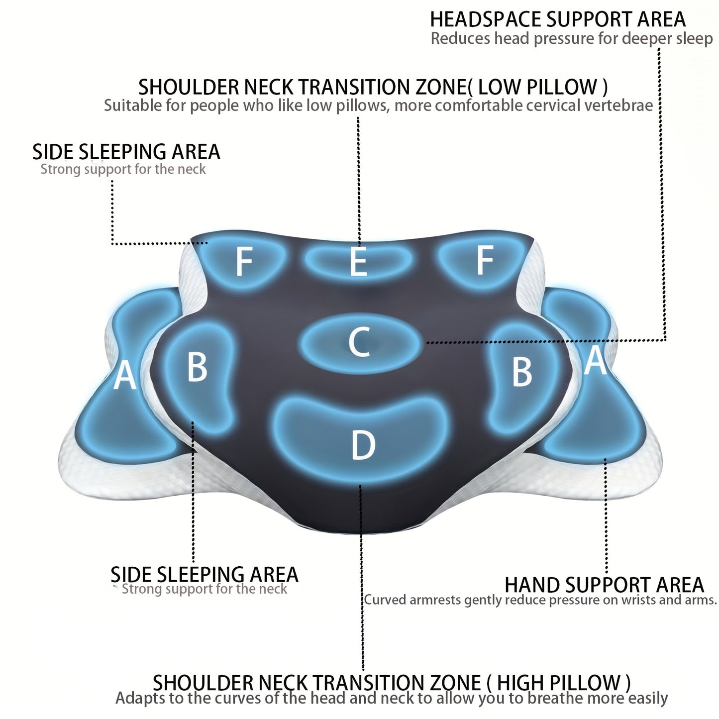 Side Sleeper Neck Pillow | Odor-Free, Light Beige Friendly Design, Comfortable Sleep Posture, Polyester V1102-HDZ001