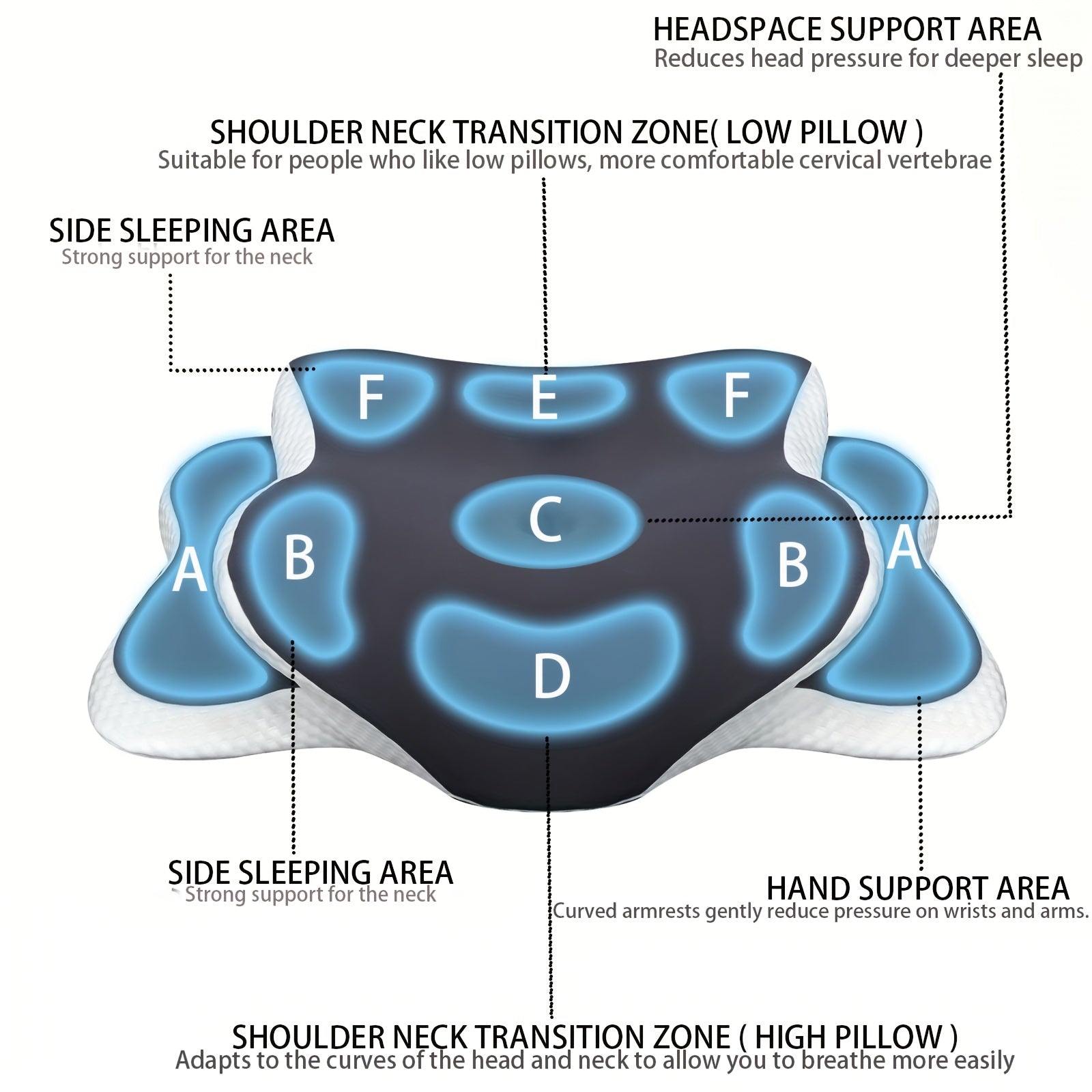 Side Sleeper Neck Pillow | Odor-Free, Light Beige Friendly Design, Comfortable Sleep Posture, Polyester V1102-HDZ001
