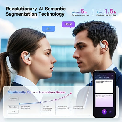 AI Translation Earbuds | Real-Time Translation for 144+ Languages | Smart Meeting Assistant | Secure and V1102-HYZQ007