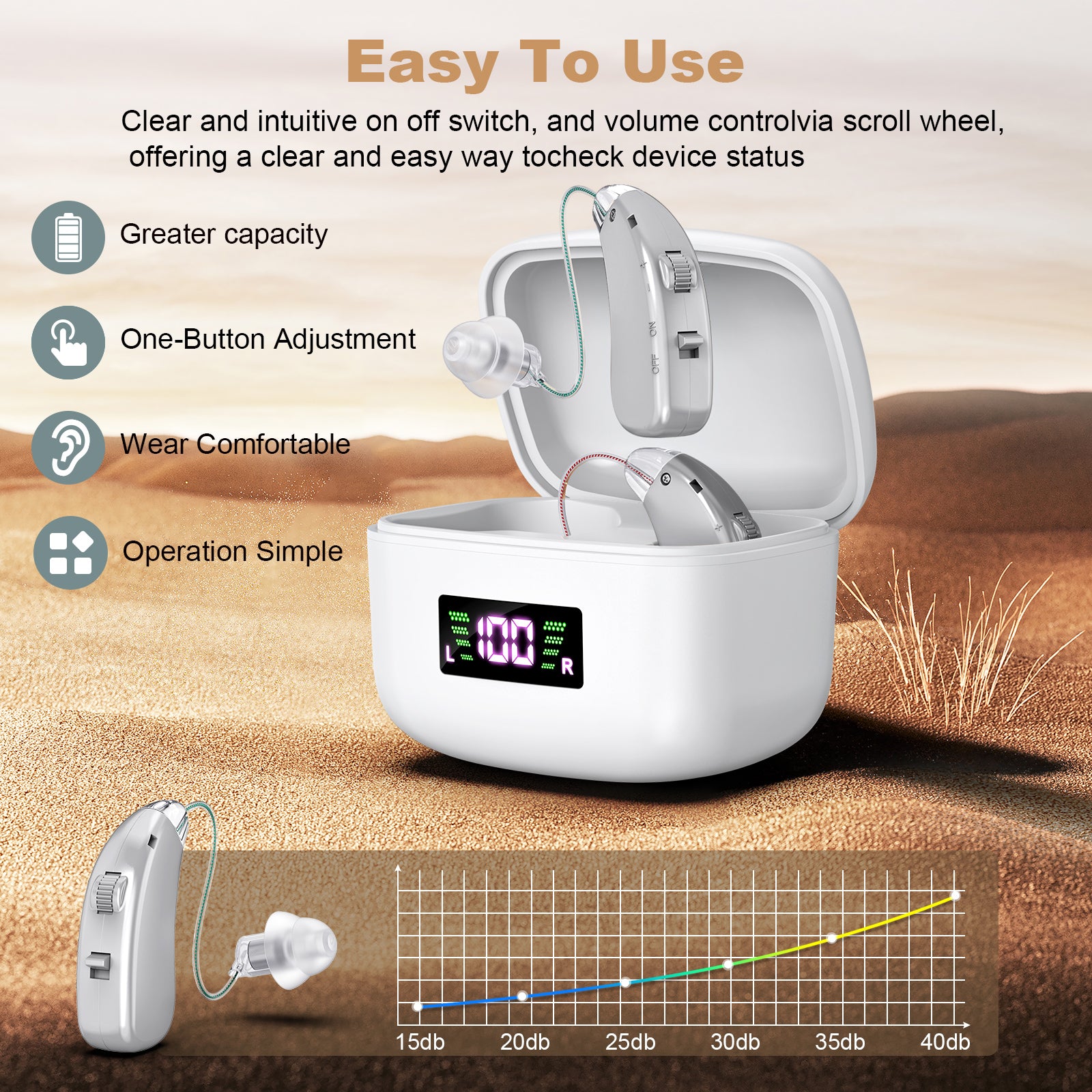 Rechargeable Behind-the-Ear Hearing Aids with Charging Case & LCD Display - Compact Sound Amplifier for V1107-CS-BCYS802