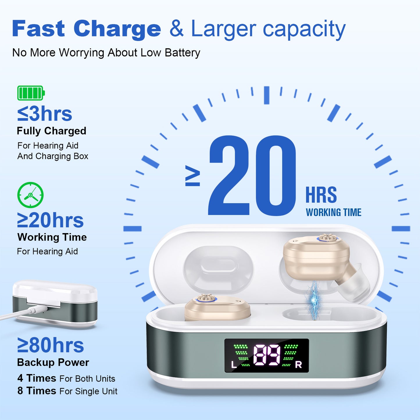 Rechargeable In-the-Ear Hearing Aids with Charging Case and LCD Display - Ultra-Compact Sound Amplifier for V1107-CS-BLCFS
