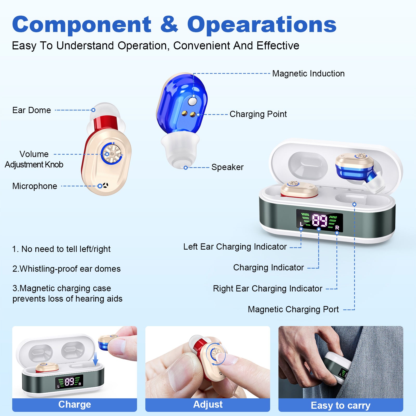 Rechargeable In-the-Ear Hearing Aids with Charging Case and LCD Display - Ultra-Compact Sound Amplifier for V1107-CS-BLCHL