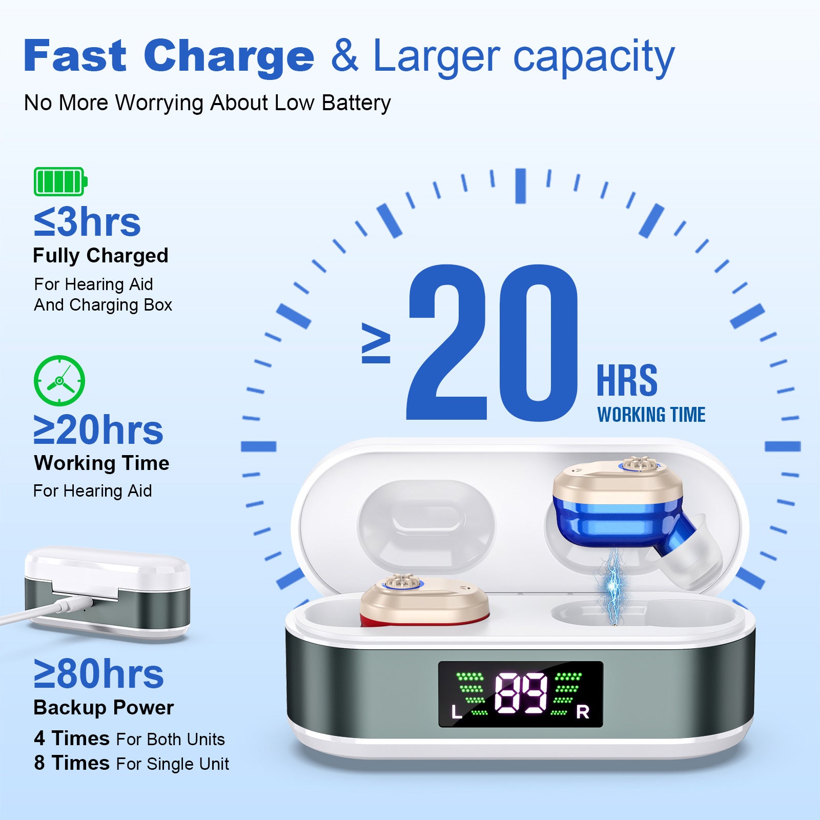 Rechargeable In-the-Ear Hearing Aids with Charging Case and LCD Display - Ultra-Compact Sound Amplifier for V1107-CS-BLCHL