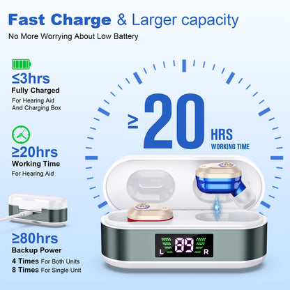 Rechargeable In-the-Ear Hearing Aids with Charging Case and LCD Display - Ultra-Compact Sound Amplifier for V1107-CS-BLCHL