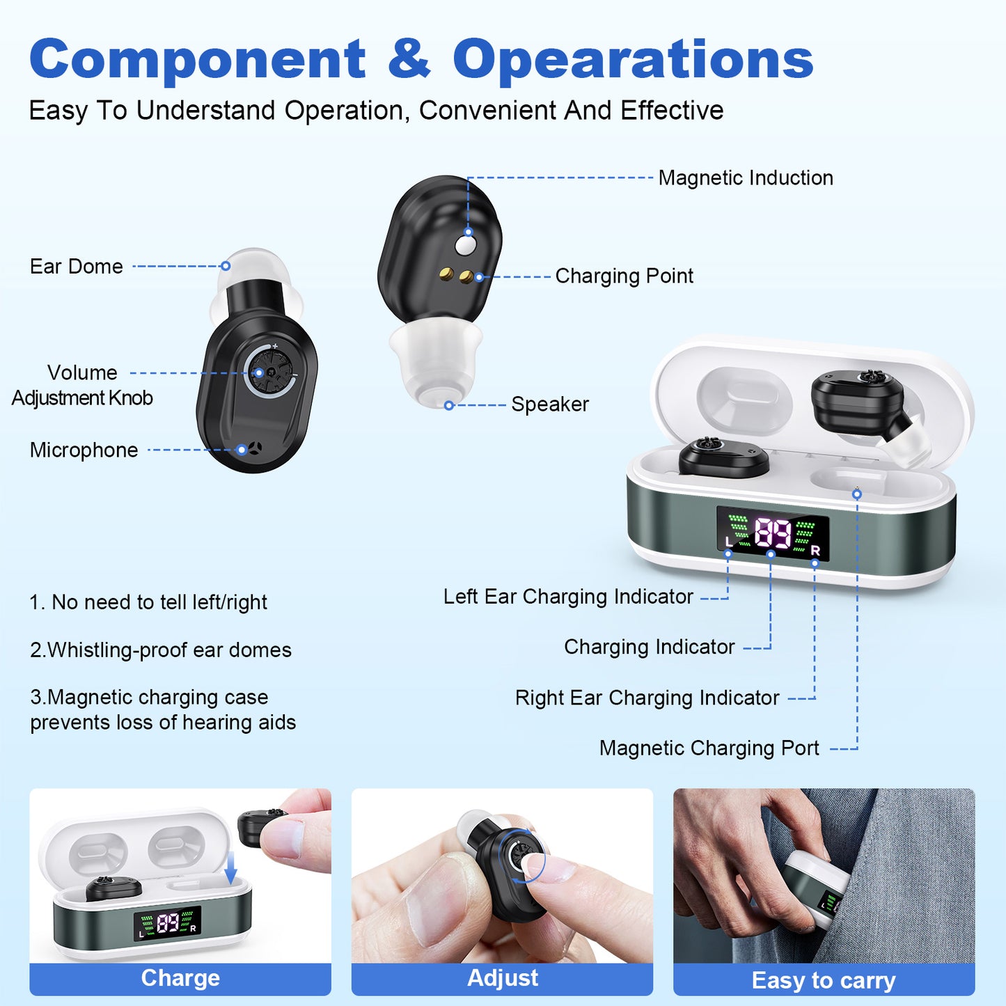 Rechargeable In-the-Ear Hearing Aids with Charging Case and LCD Display - Ultra-Compact Sound Amplifier for V1107-CS-BLCHS