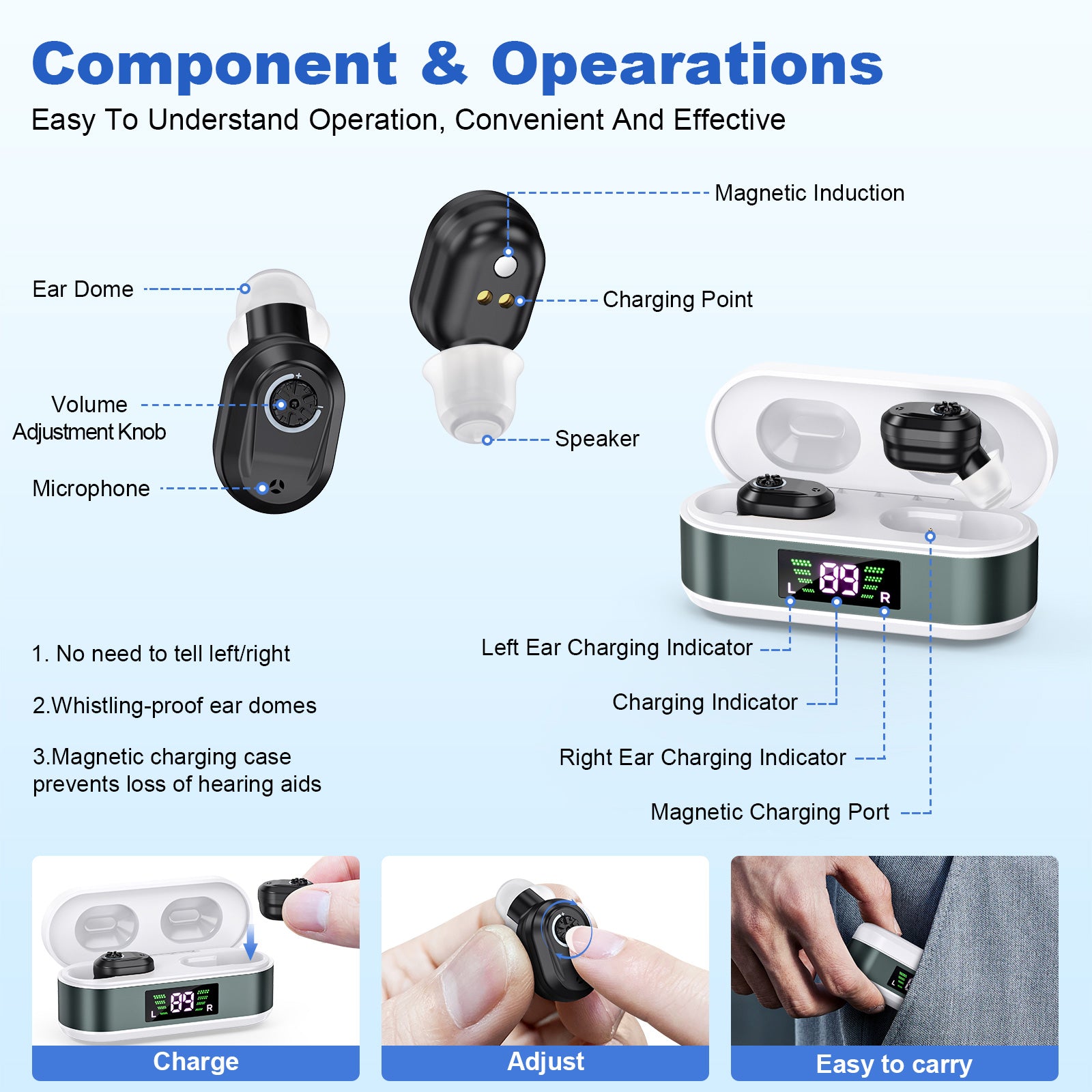Rechargeable In-the-Ear Hearing Aids with Charging Case and LCD Display - Ultra-Compact Sound Amplifier for V1107-CS-BLCHS