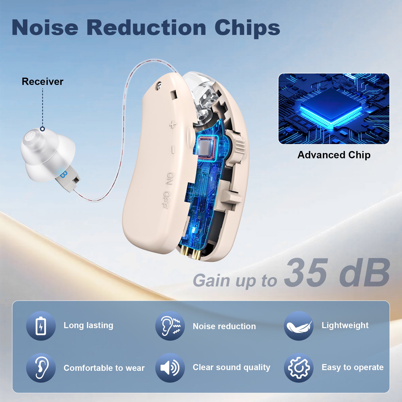 Rechargeable Hearing Amplifier with Charging Case - Compact Sound Enhancer for Daily Use, Noise Reduction & V1107-CS-BTFS905