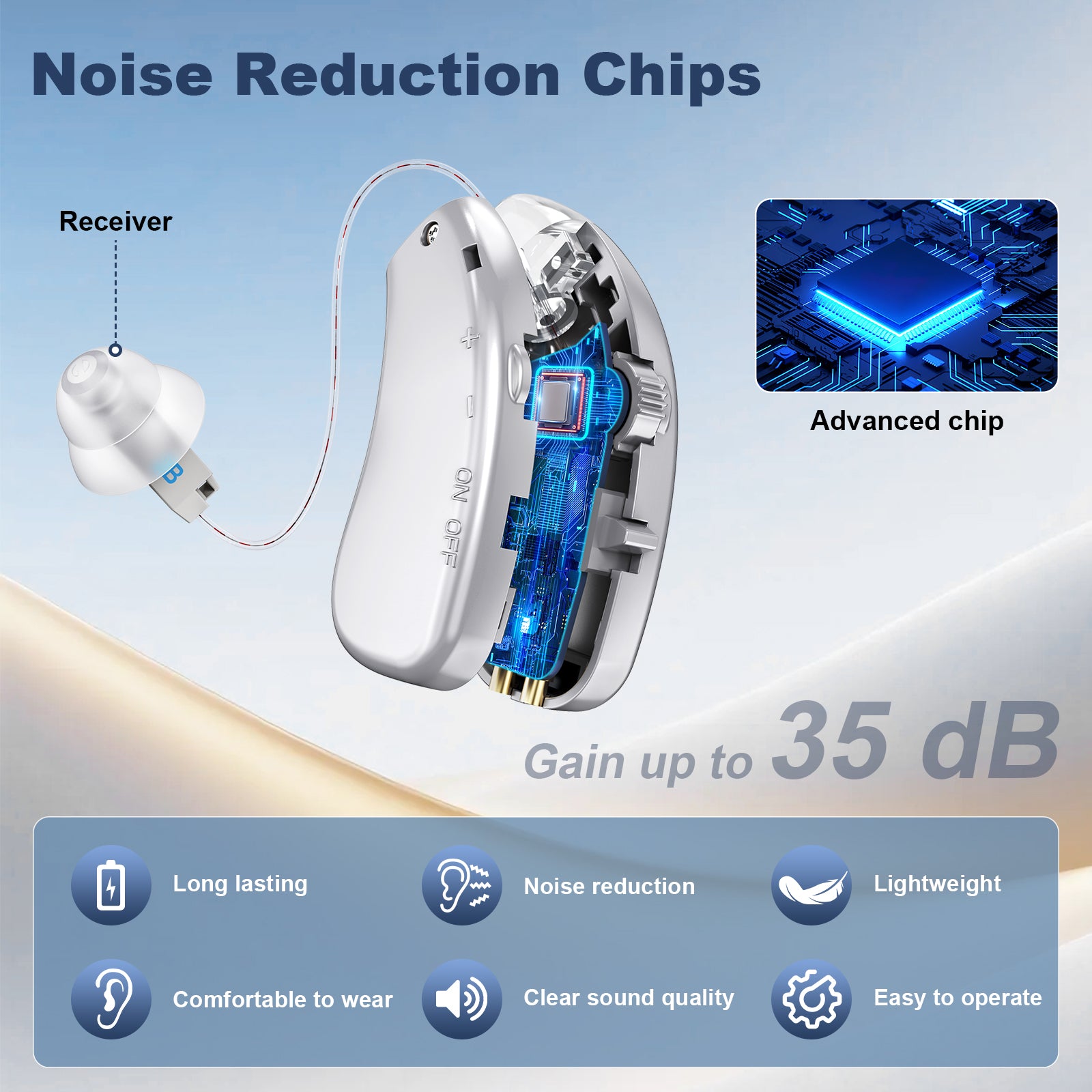 Rechargeable Hearing Amplifier with Charging Case - Compact Sound Enhancer for Daily Use, Noise Reduction & V1107-CS-BTYS905