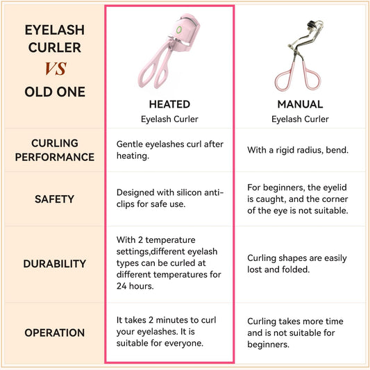Electric Heated Eyelash Curler - 24H Long-Lasting Curl, USB Rechargeable, Dual Temperature Modes, Fast V1107-CS-DRJMJ
