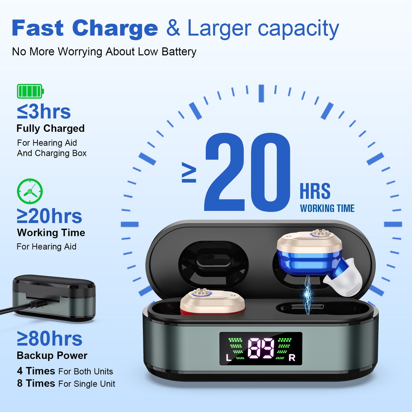 Rechargeable In-the-Ear Hearing Aids with Charging Case and LCD Display - Ultra-Compact Sound Amplifier for V1107-CS-HLCHL