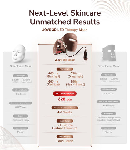 High-Performance 3D LED Beauty Mask - 4 Light Modes, 328 LEDs, Wireless Operation, Adjustable Timer, V1107-CS-NFMRYMZ