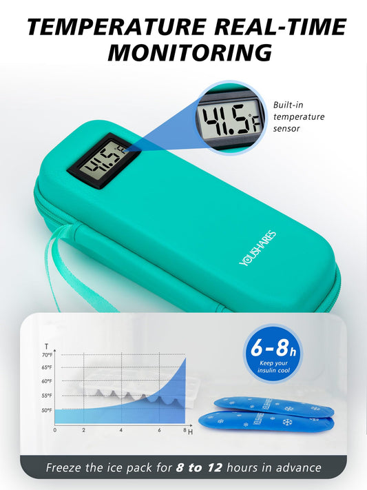 Portable Insulin Cooler Case with Digital Temperature Display - Travel Insulin Storage Bag with 2 TSA Ice V1107-CS-YDSLCXL