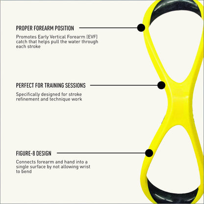Swimming Forearm Fulcrum Trainer - Figure-8 Design for Early Vertical Forearm (EVF) Technique, Improves V1107-CS-YYSBJZQC