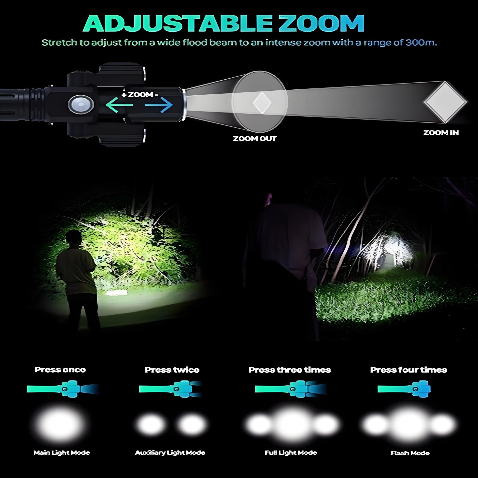 Rotatable Aluminium Alloy Bike Flashlight: USB Rechargeable, 500m Range, 170g with Mount, Perfect for Aussie V1107-ROTATABLE ALUMINIUM ALLOY BIKE FLASHLIGHT