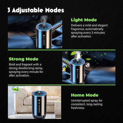 Smart Car Air Freshener with Starry Lights Projector: Automatic Aroma Diffuser, 3 Modes, Rechargeable for Car V1107-SMART CAR AIR FRESHENER
