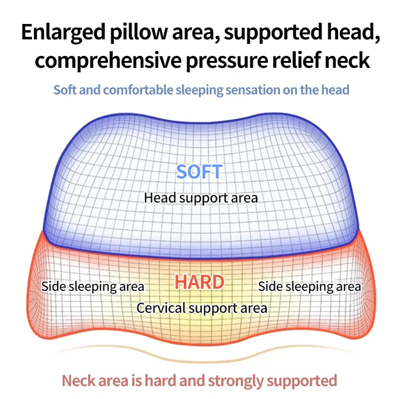 Ergonomic Memory Foam Cervical Pillow Orthopedic Contour Grey V1142-LP1005006782755885