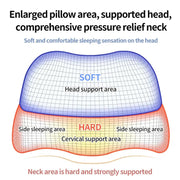 Ergonomic Memory Foam Cervical Pillow Orthopedic Contour Grey V1142-LP1005006782755885