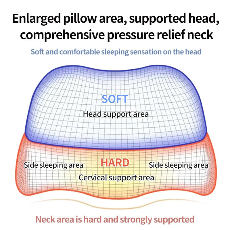 Ergonomic Memory Foam Cervical Pillow Orthopedic Contour Grey V1142-LP1005006782755885