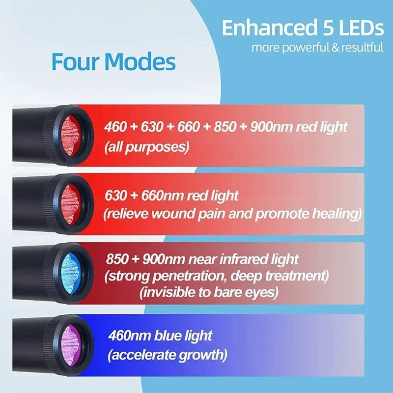 3-in-1 Red Light Therapy Wand Infrared & Blue Light Blue V1142-LP1005007121135685