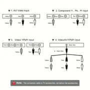Interactive Dance Mat USB Game Pad 200 Songs V1142-LP601101222280479
