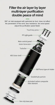 Air Purifier with 99% Dust Elimination V1142-TM601099535774975