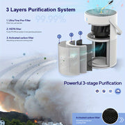 Portable HEPA Air Purifier (3-in-1) V1142-TM601100189488958