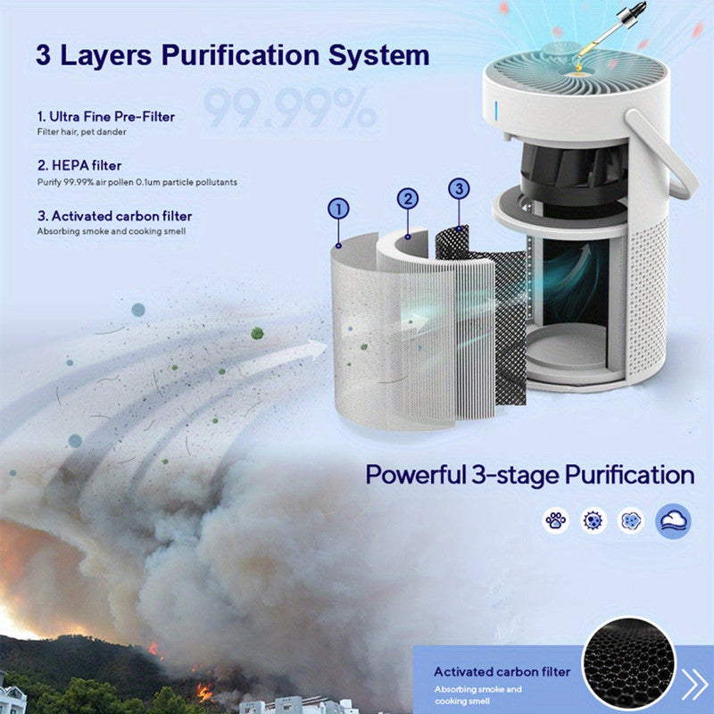 Portable HEPA Air Purifier (3-in-1) V1142-TM601100189488958
