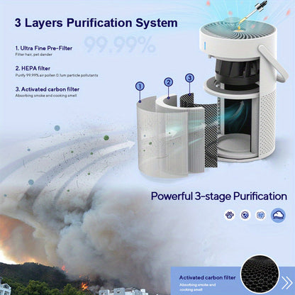 Portable HEPA Air Purifier (3-in-1) V1142-TM601100189488958