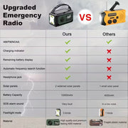 12000mAh Emergency Radio Solar Hand Crank Charger V1142-TM601102639488578