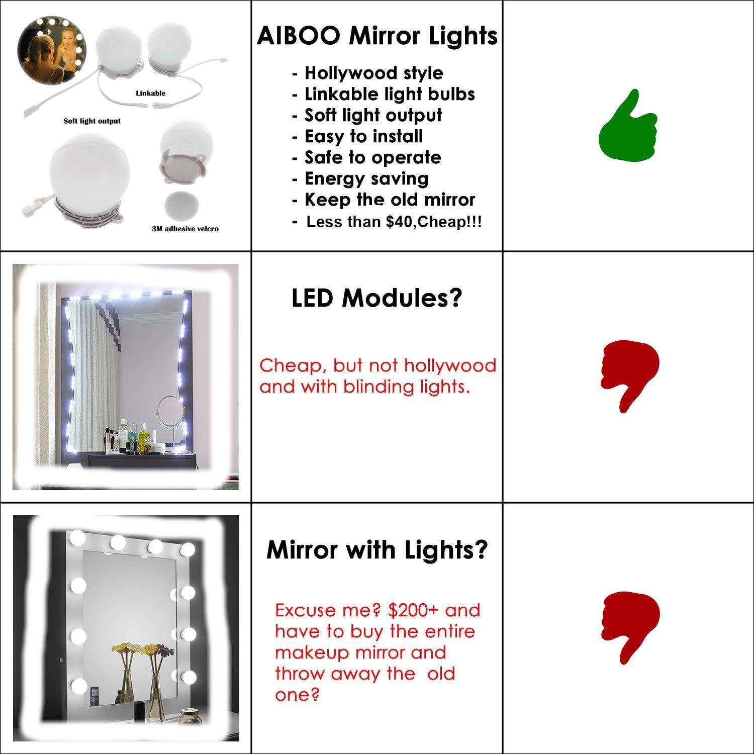 Hollywood Super Star Style Makeup Mirror Vanity LED Light Bulbs Kit for Dressing Table Dimmable & Plug in, V1171-CB-BQKBFD010