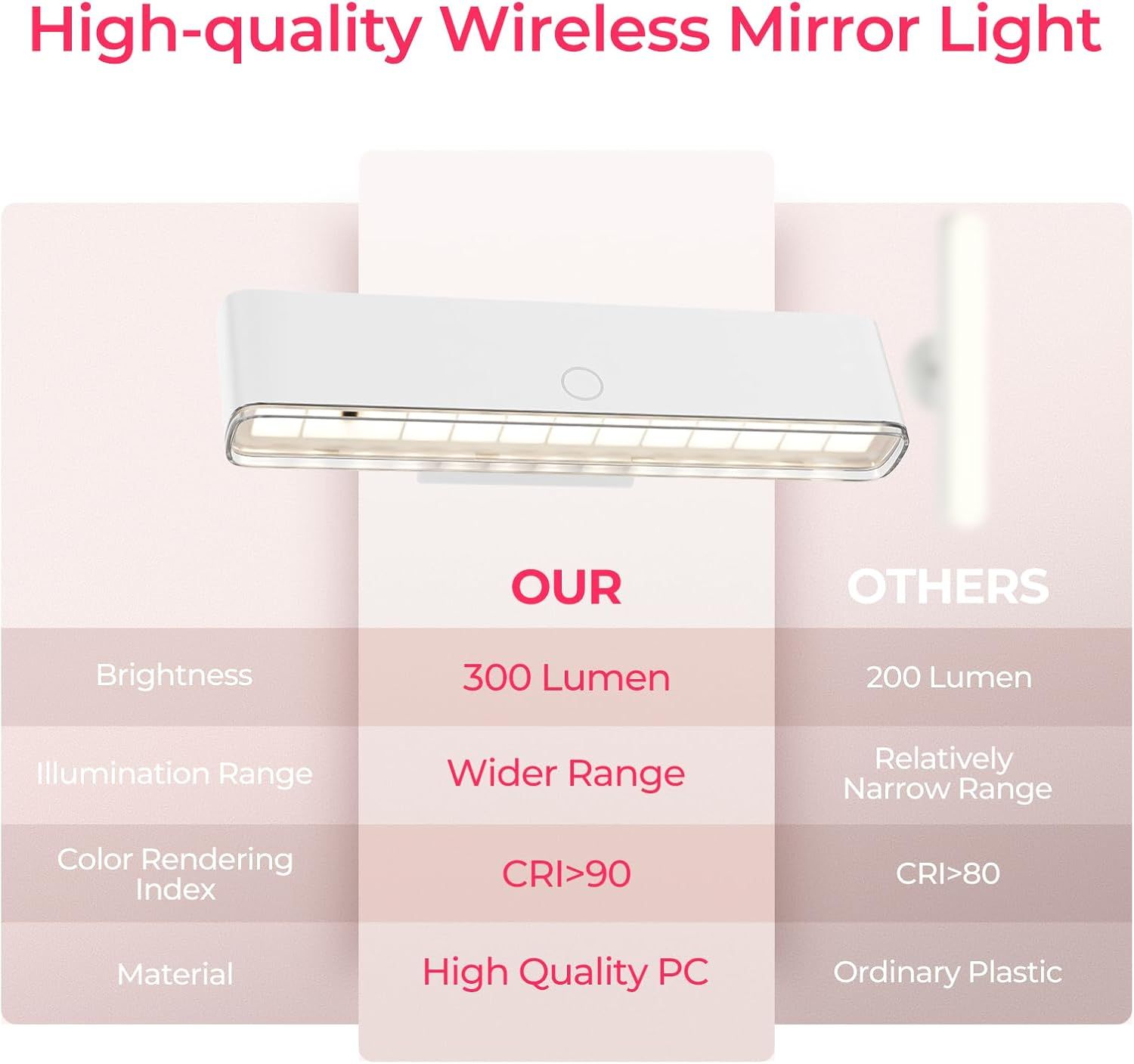 Wireless Vanity Lights for Mirror Set of 2-4000mAh Rechargeable Stick On Makeup Light with CCT Modes & V1171-CB-COM001679-2