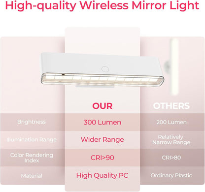 Wireless Vanity Lights for Mirror Set of 2-4000mAh Rechargeable Stick On Makeup Light with CCT Modes & V1171-CB-COM001679-2