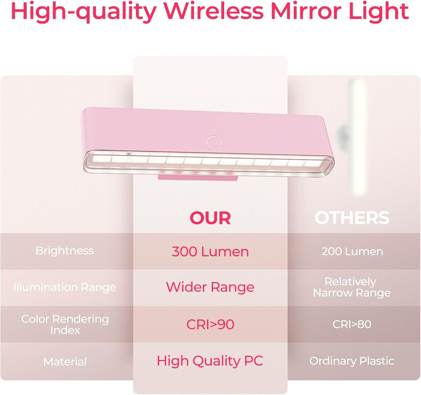 Wireless Vanity Lights for Mirror Set of 2-4000mAh Rechargeable Stick On Makeup Light with CCT Modes & V1171-CB-COM001680-2