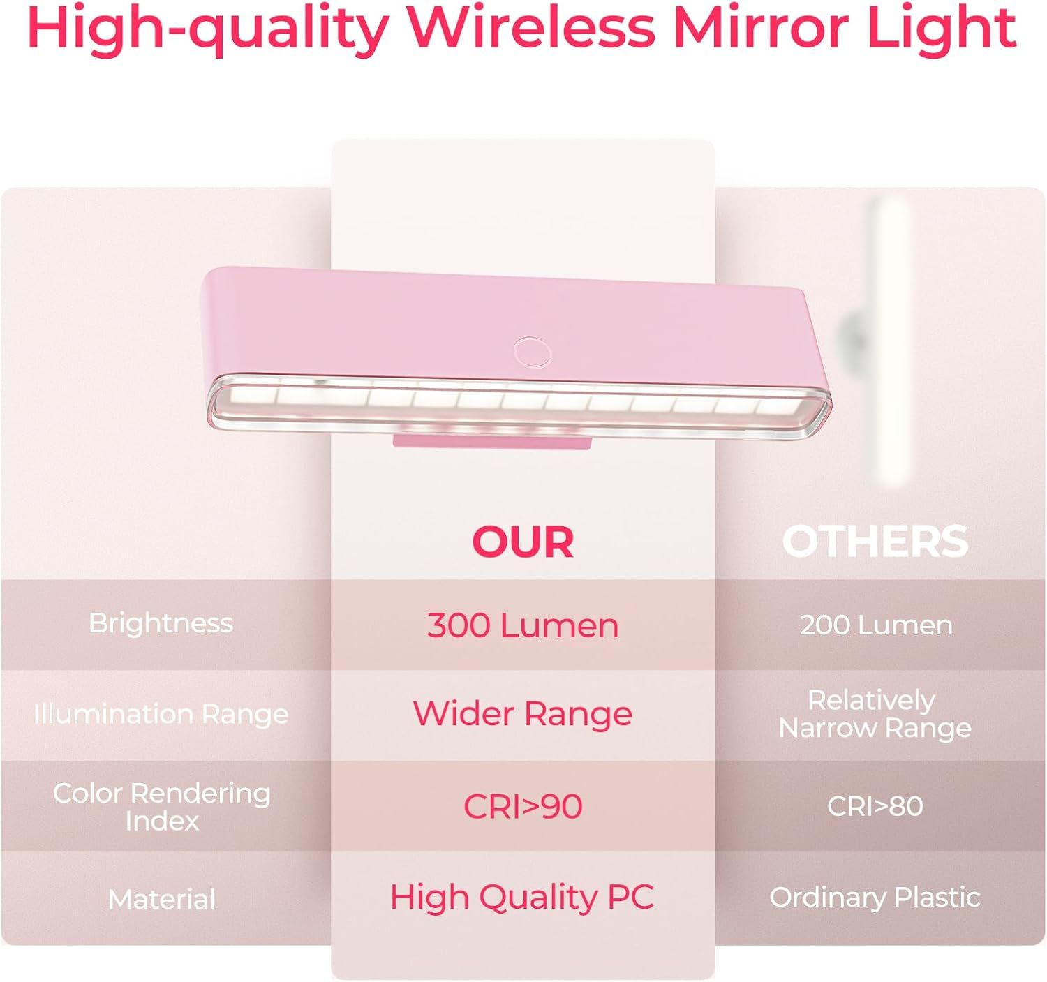 Wireless Vanity Lights for Mirror Set of 2-4000mAh Rechargeable Stick On Makeup Light with CCT Modes & V1171-CB-COM001680-2