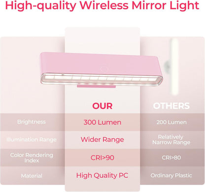 Wireless Vanity Lights for Mirror Set of 2-4000mAh Rechargeable Stick On Makeup Light with CCT Modes & V1171-CB-COM001680-2