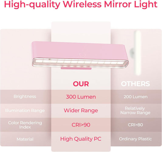 Wireless Vanity Lights for Mirror Set of 2-4000mAh Rechargeable Stick On Makeup Light with CCT Modes & V1171-CB-COM001680-2
